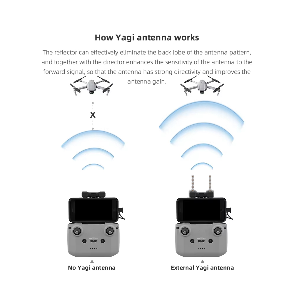 BRDRC 5.8GHz Yagi Antenne voor - Drone Strobe Light recensie en prijs